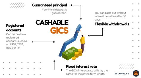 gic cashable